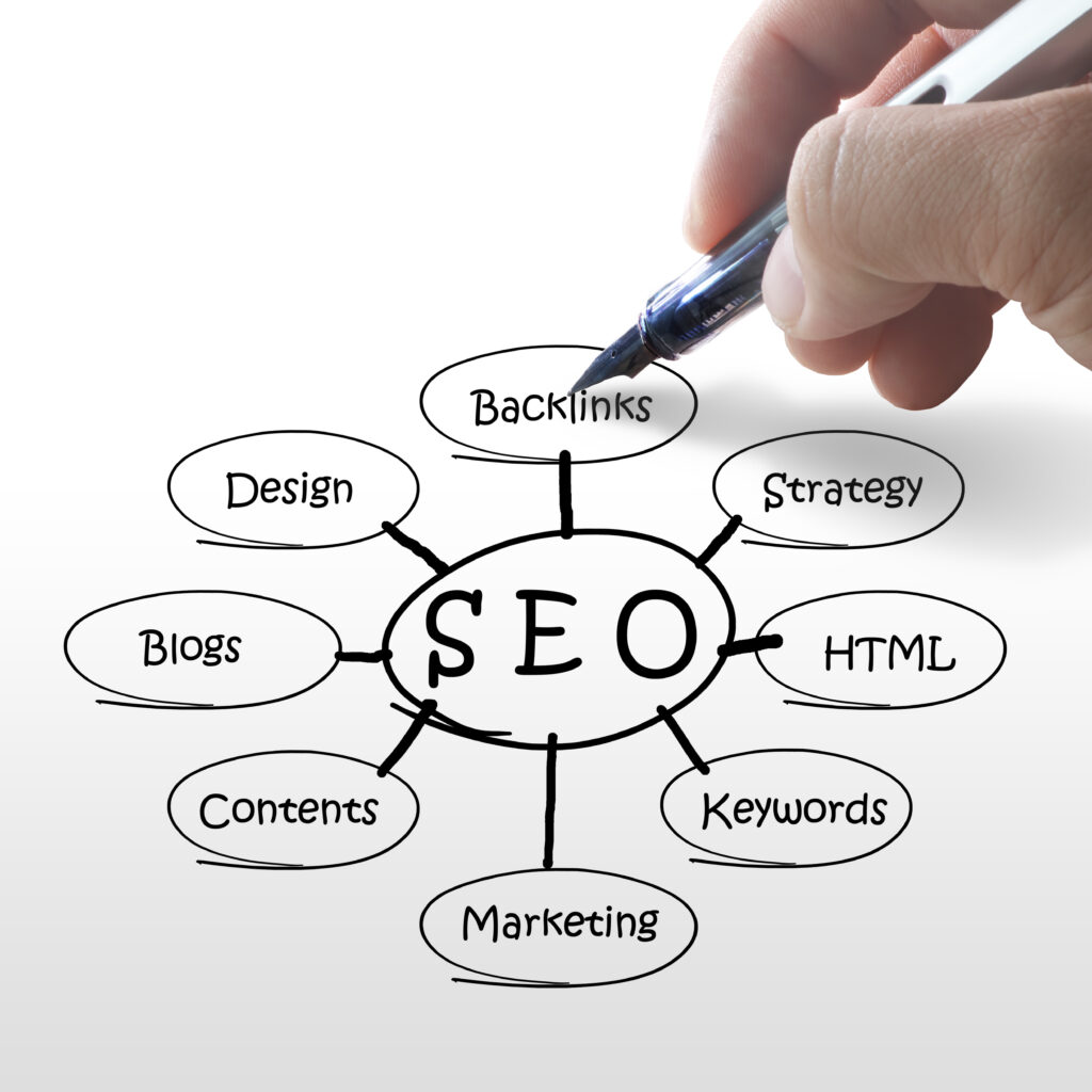 RankMet SEO Agency in Bangladesh