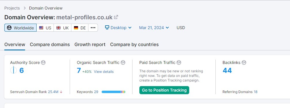 Before RankMet: Low AI visibility, zero brand recognition in AI search & Google